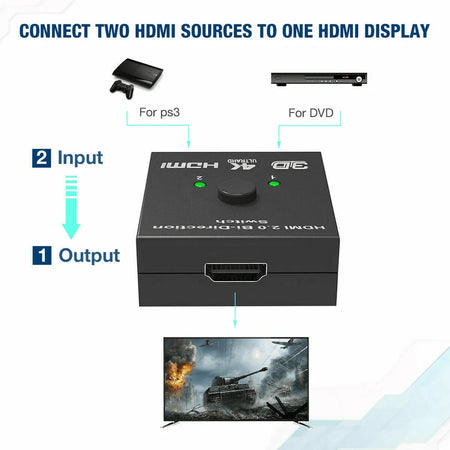 Splitter/switch adaptor HDMI bidirectional 1x 2HDMI sau 2x 1HDMI