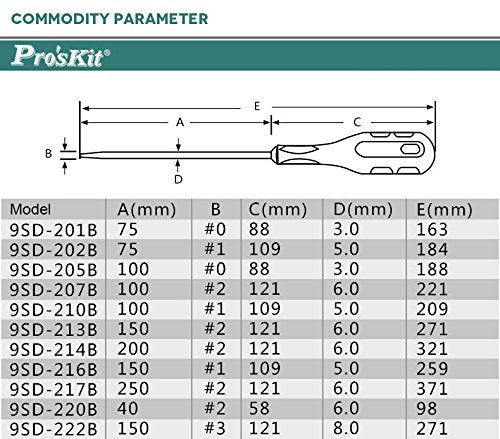 Surubelnita dreapta 5.0x75mm ProsKit