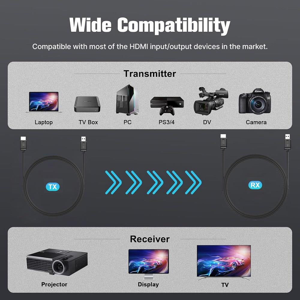 Transmitator si Receptor HDMI Wireless Minix H1 Full HD 1080P max. 50m 4897016411274