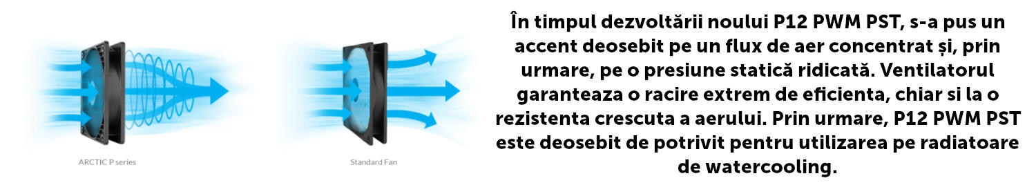 Ventilator ARCTIC P14 PWM PST Alb 140x140x27 mm 200-1700rpm 12V ACFAN00197A