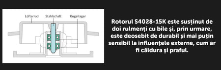 Ventilator ARCTIC S4028-15K 40x40x28 mm 12V 0.47A negru ACFAN00264A