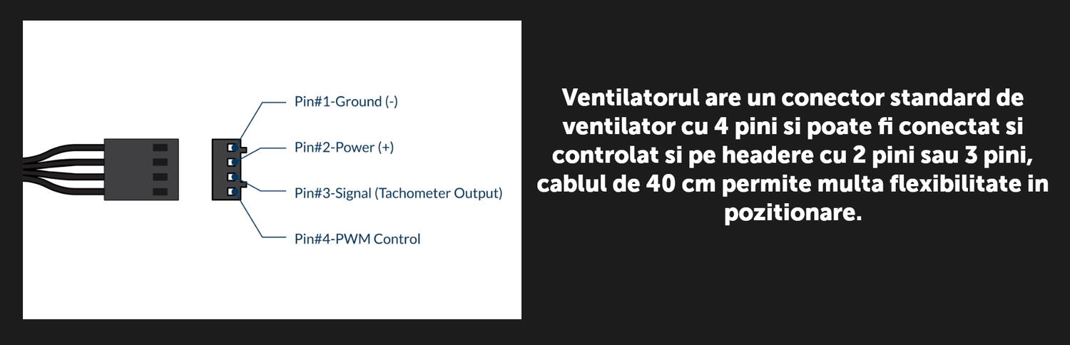 Ventilator ARCTIC S4028-15K 40x40x28 mm 12V 0.47A negru ACFAN00264A